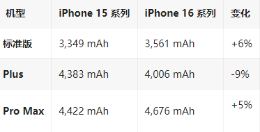 虎林苹果16维修分享iPhone16/Pro系列机模再曝光