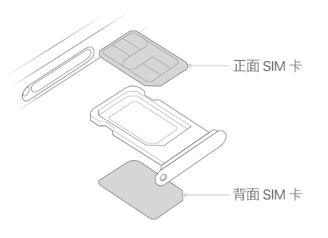 虎林苹果15维修分享iPhone15出现'无SIM卡'怎么办 