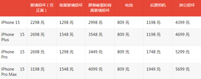 虎林苹果15维修站中心分享修iPhone15划算吗