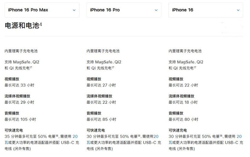 虎林苹果手机维修分享 iPhone 16 目前实测充电峰值功率不超过 39W 