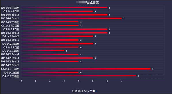 虎林苹果手机维修分享iOS14.5beta1续航怎么样 